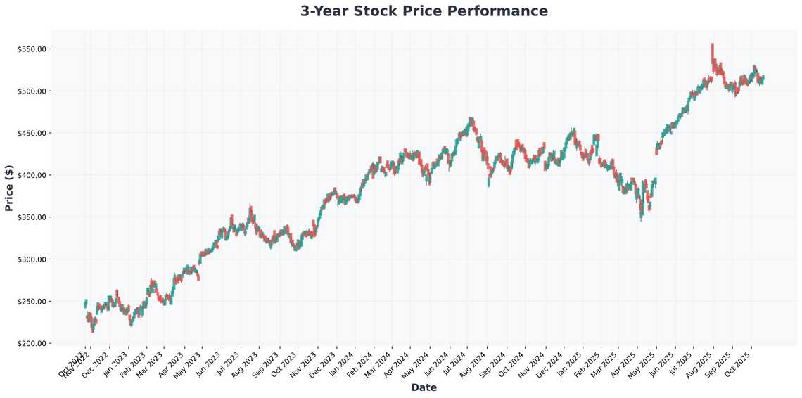 The AI Revolution Massive Investment Opportunities in Tech Stocks and ETFs