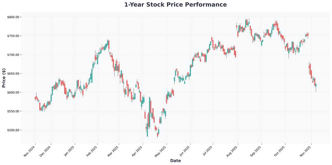 The AI Revolution Navigating Tech Stocks, Earnings, and Market Opportunities in November 2025