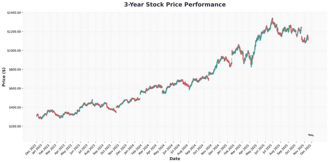 The Streaming Wars Heat Up Netflix-Warner AI Merger, Why Amazon is a Buy, and Your Market Playbook