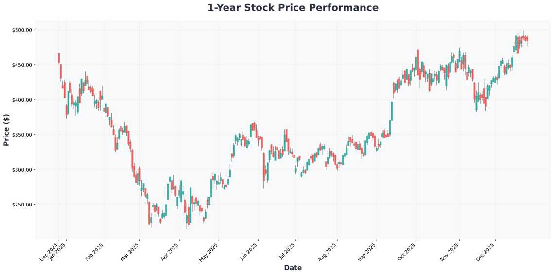 2026 Investing Outlook AI, Teslas Robotaxi, and the Stocks Poised to Dominate