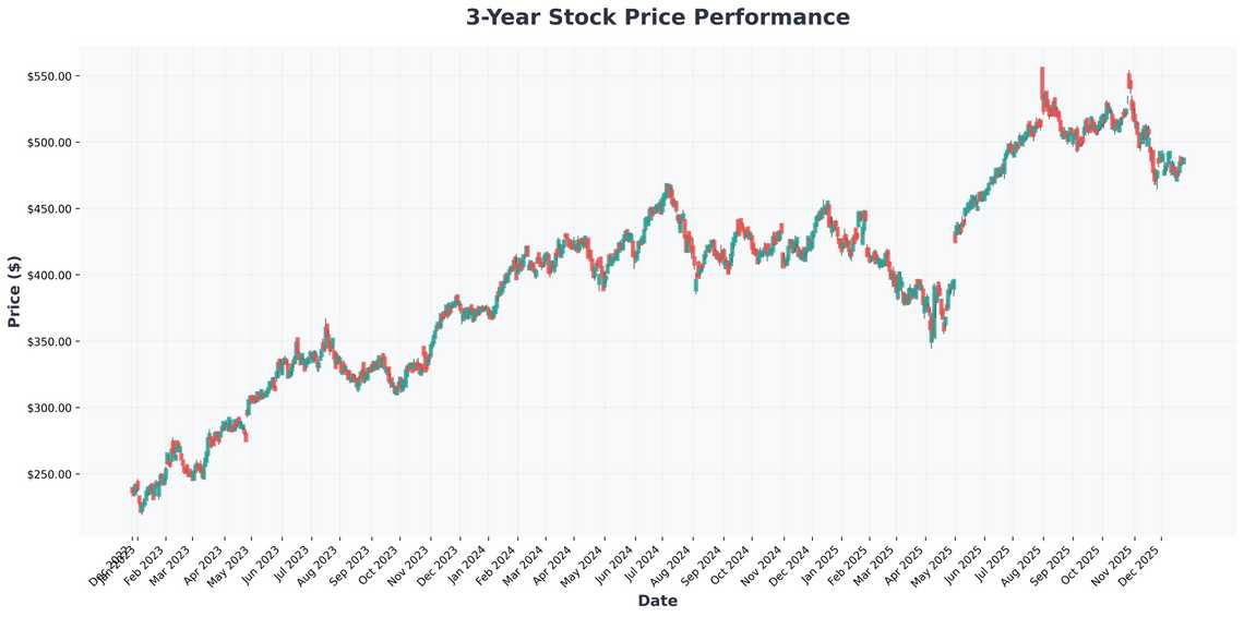 Navigating the 2026 Market AI Titans, Underpriced Gems, and the ETF Battle for Your Portfolio