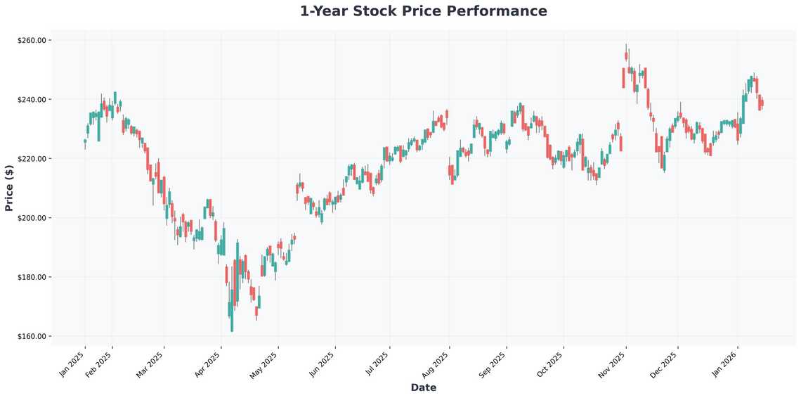 The 2026 Tech Supercycle Why Microsoft, Alphabet, and Amazon Are Just Getting Started
