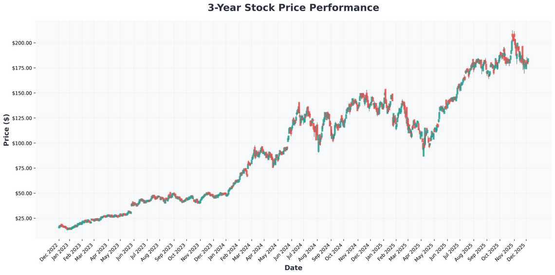 The AI & Semiconductor Supercycle Navigating the Boom, the Risks, and the Next Big Bets