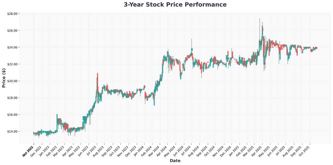 TLX and LFMD Investor Alert Critical Deadlines Loom in Major Securities Class Actions