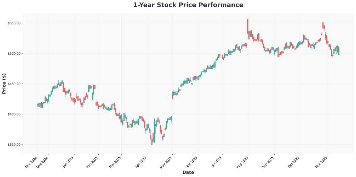 AI Investment Tsunami Navigating the $40B Compute Boom and Market Volatility