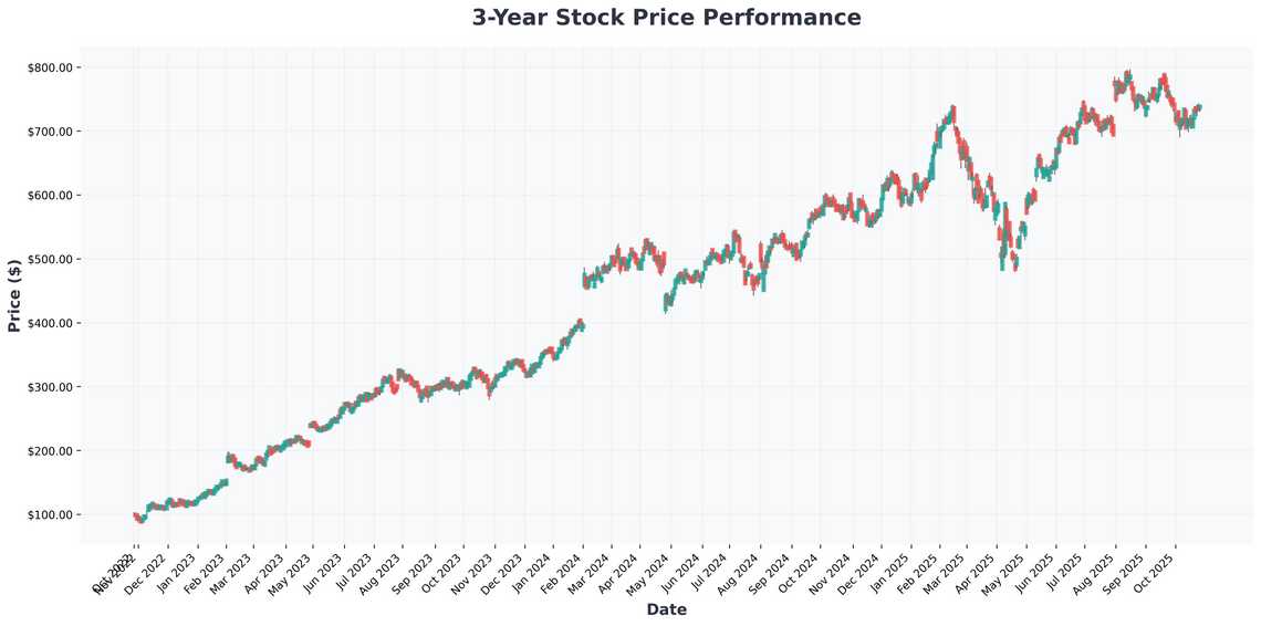 AI Revolution Navigating the Next Wave of Tech Investments from NVIDIA to Meta