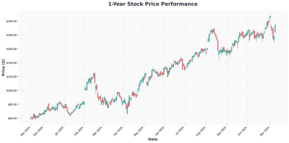Beaten-Down AI Tech Stocks Palantir, Nvidia and the Oversold Opportunity