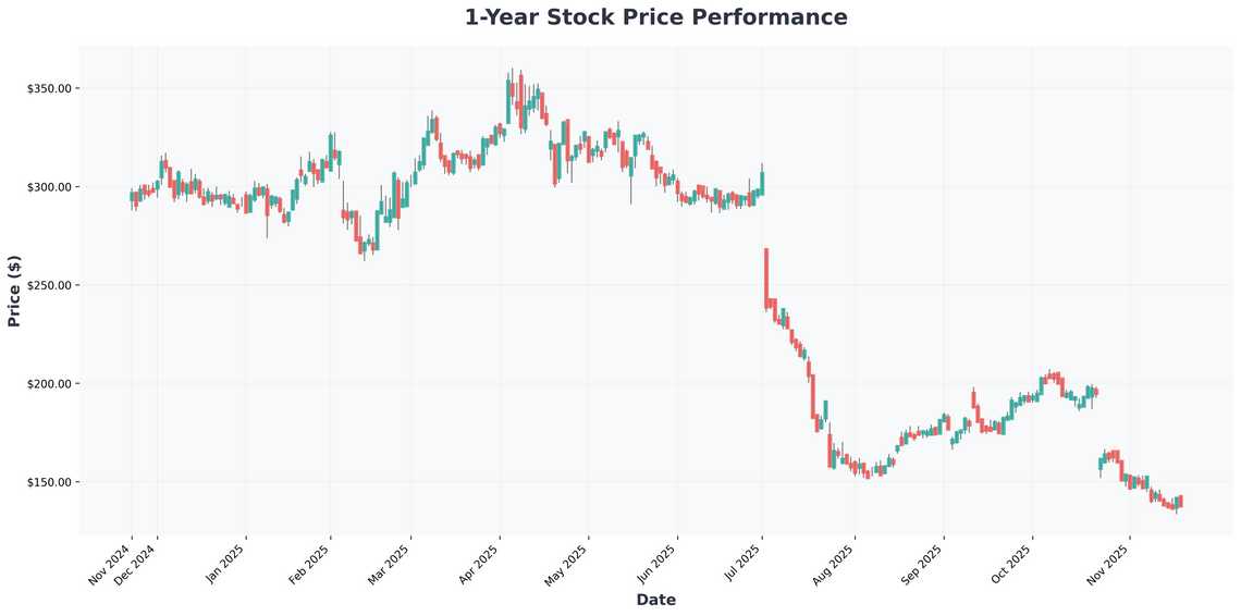 Molina Healthcare Investor Alert Critical Lead Plaintiff Deadline in Class Action Lawsuit - What You Need to Know