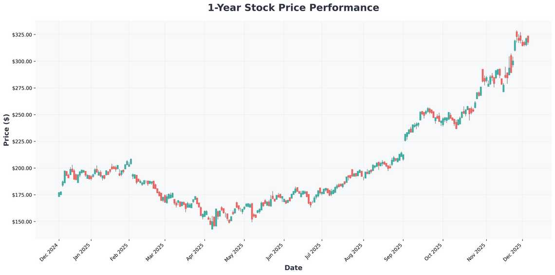 From Vance vs. EU to Buffetts AI Bet Navigating the Tech Investment Landscape