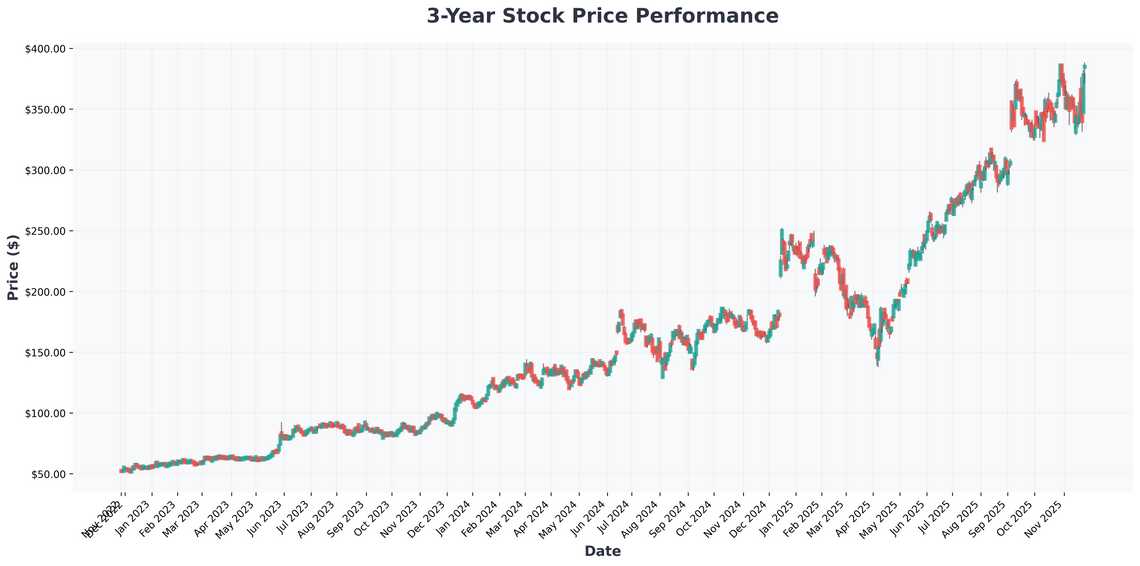 Why AI ETFs and Broadcom Could Dominate Your 2026 Portfolio