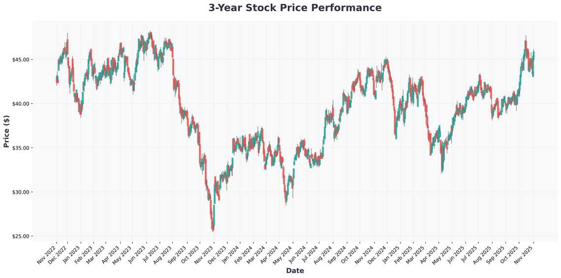 BIPC Stock Why This Infrastructure Giant Could Deliver Massive Earnings Surprise