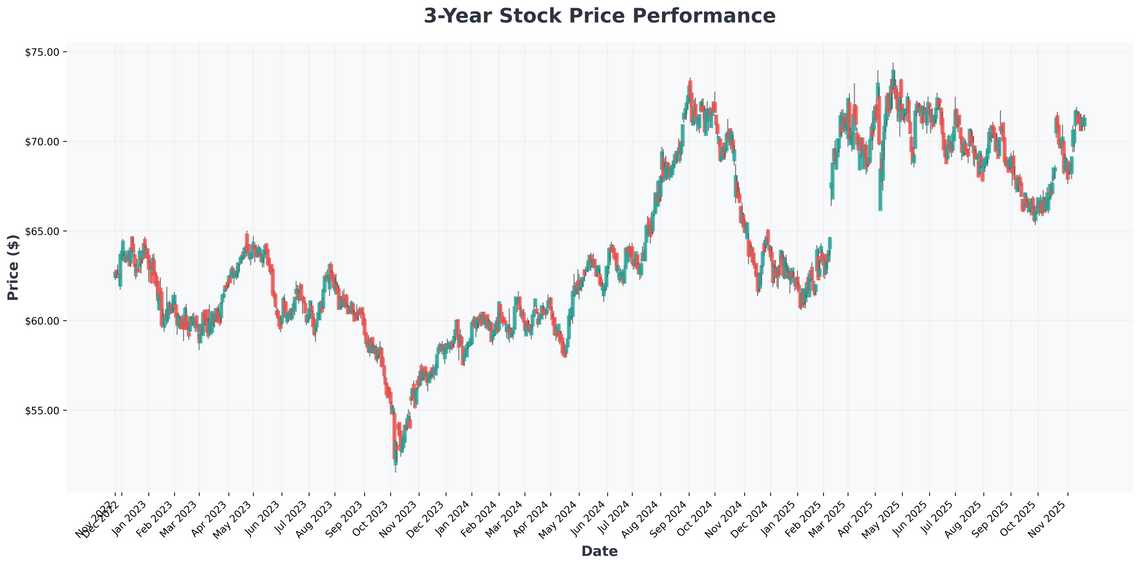 Why Coca-Cola and Dividend Stocks Like J&J Snack Foods Remain Timeless Investments in 2026