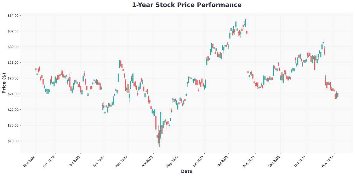 STMicroelectronics Revolutionizes Industrial IoT with Dual-Range Motion Sensor - Investment Analysis