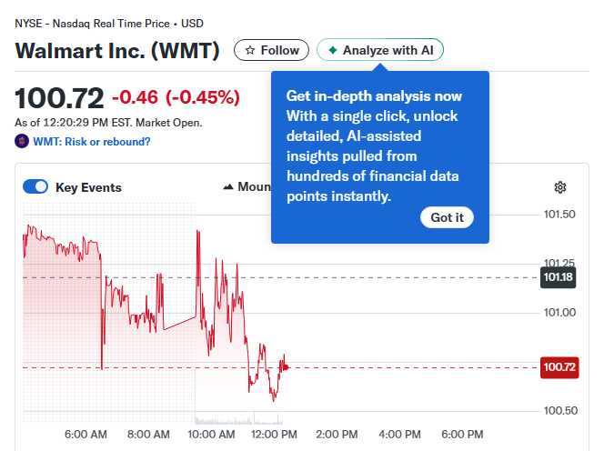 Dividend Millionaires, AI Partnerships, and Meme Stock Mania This Weeks Market Analysis
