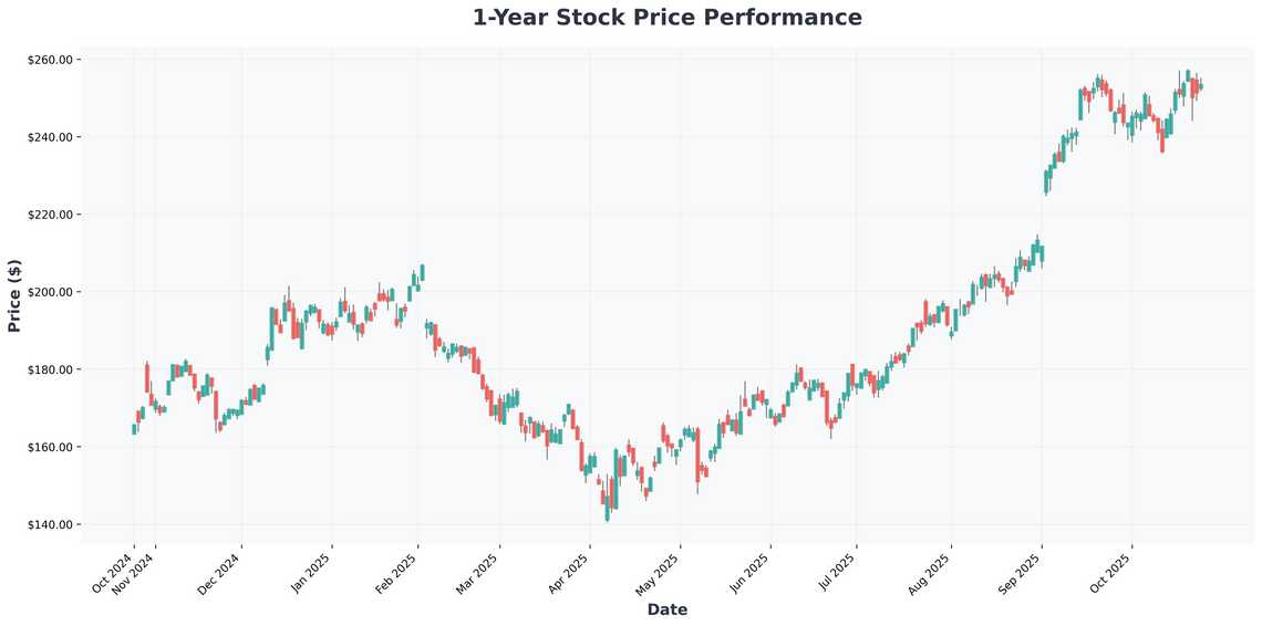 AI Boom Evolution Dividend Opportunities and Market Shifts in the Tech Transformation Era