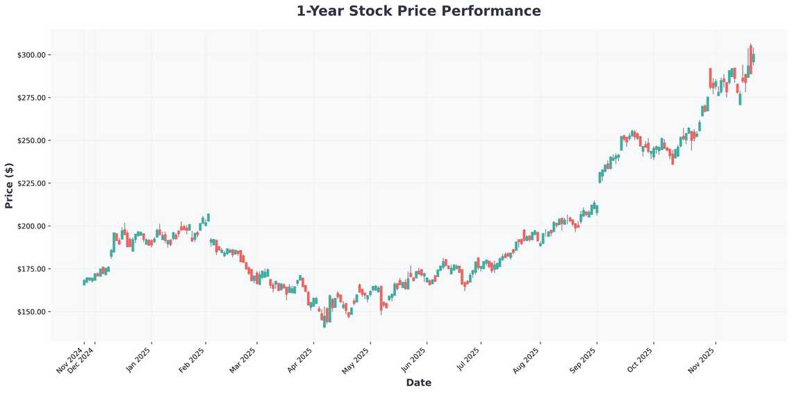 Warren Buffetts AI Bet Why Alphabet Could Be the Next Trillion-Dollar Winner in the AI Revolution