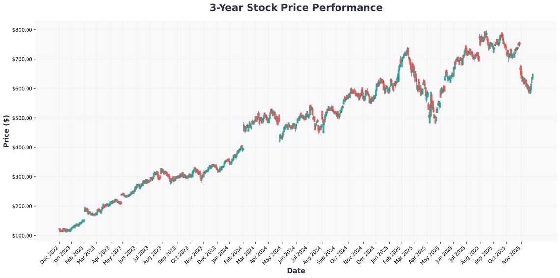 The AI Investment Crossroads Metas Surge, Alphabets Risks, and Finding Value in a Volatile Market