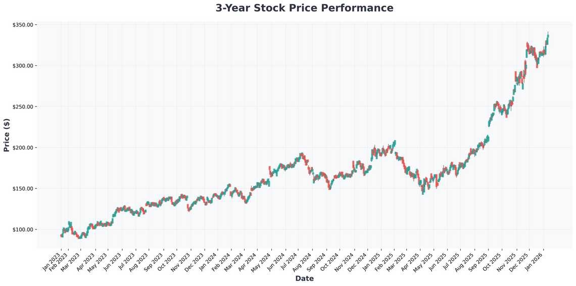 Buffetts Google Bet & The AI Wave Your 2026 Tech Investing Blueprint