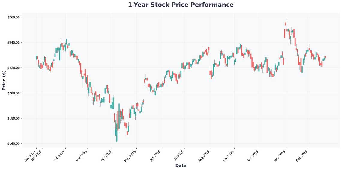 2026 Stock Market Outlook AI Dominance, Bull Run Continuation, and My Top Picks for the New Year