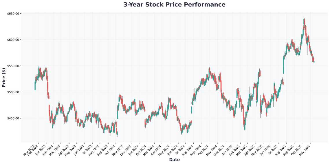 Why Northrop Grumman (NOC) Represents a Compelling Buy Opportunity in the Expanding Space Economy