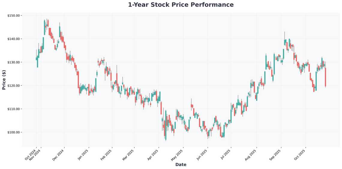 Mohawk Industries Q3 2025 Strong Earnings Signal Recovery in Flooring Sector