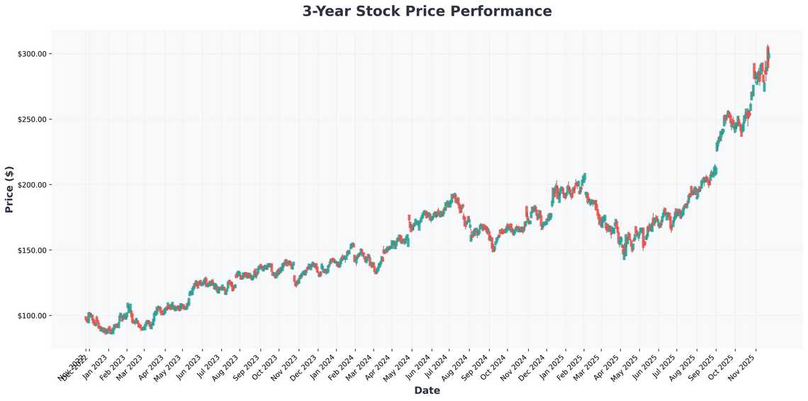 Why Warren Buffetts Alphabet Bet Could Be His Smartest $3 Trillion Move Yet