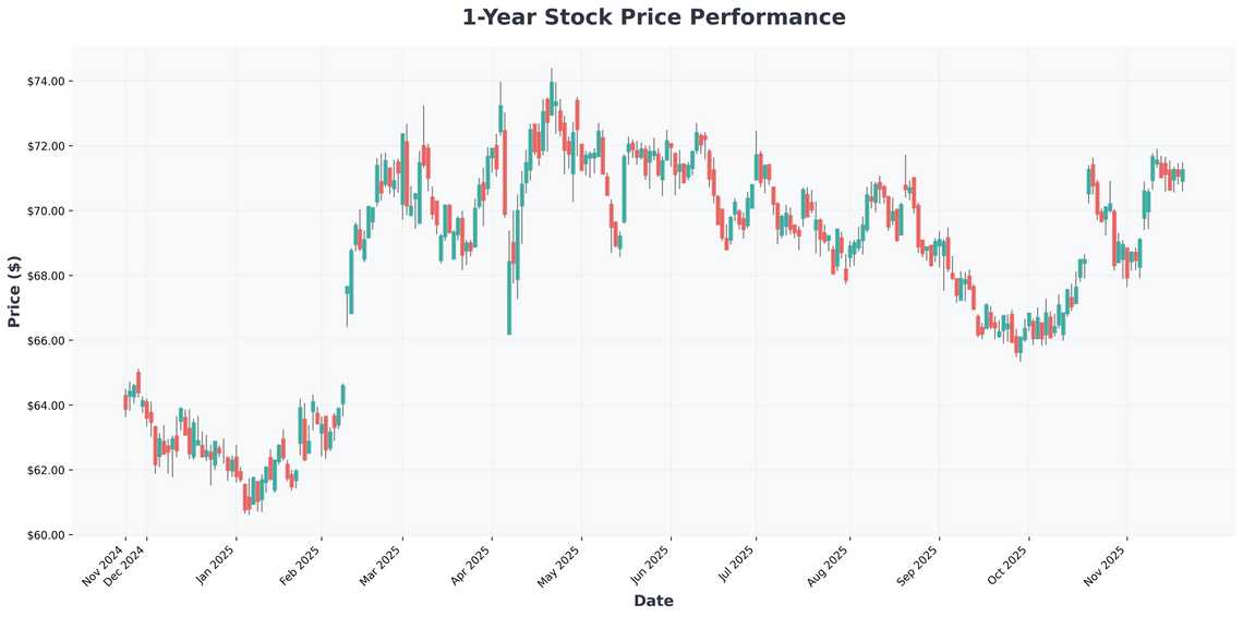 Why Coca-Cola and Dividend Stocks Like J&J Snack Foods Remain Timeless Investments in 2026