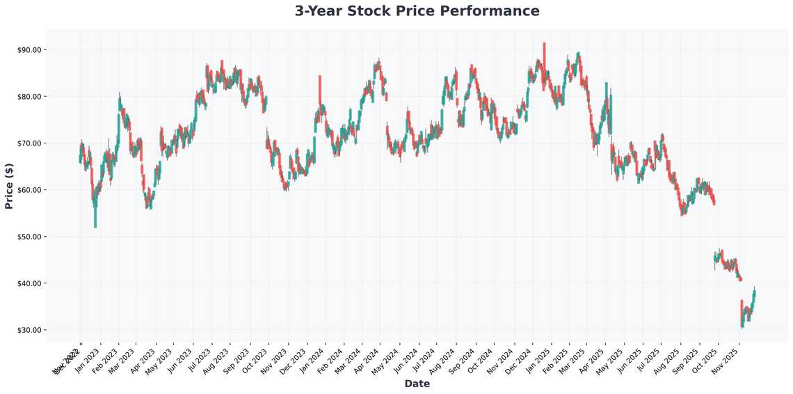 CarMax (KMX) Investors Alert Critical Deadlines in Securities Fraud Class Action - What You Need to Know