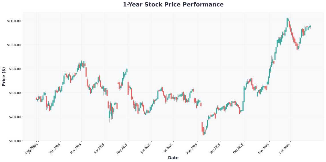 3 Discounted Drug Stocks to Buy for the Weight Loss Revolution and Beyond