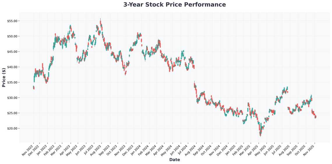 STMicroelectronics Revolutionizes Industrial IoT with Dual-Range Motion Sensor - Investment Analysis