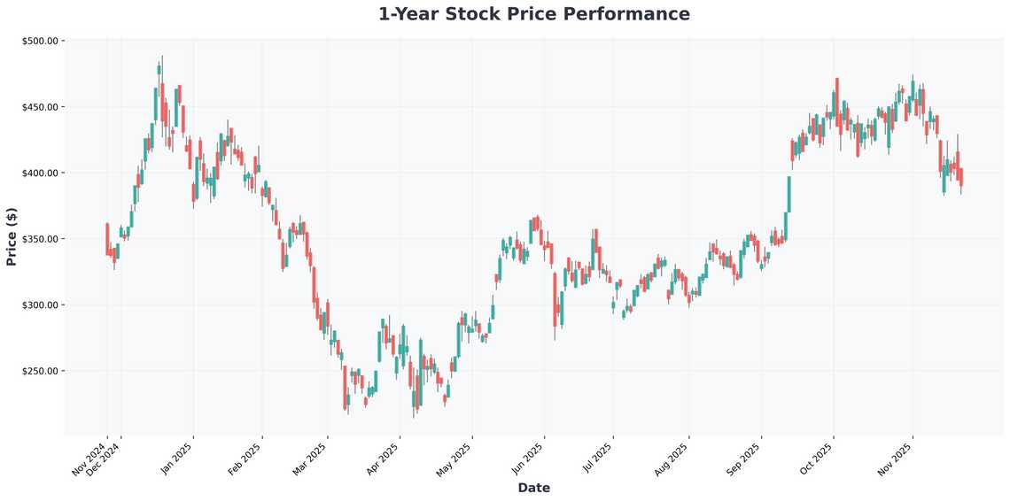 Market Crossroads NVIDIAs Strength vs. Positioning Risk in a Volatile Week Ahead