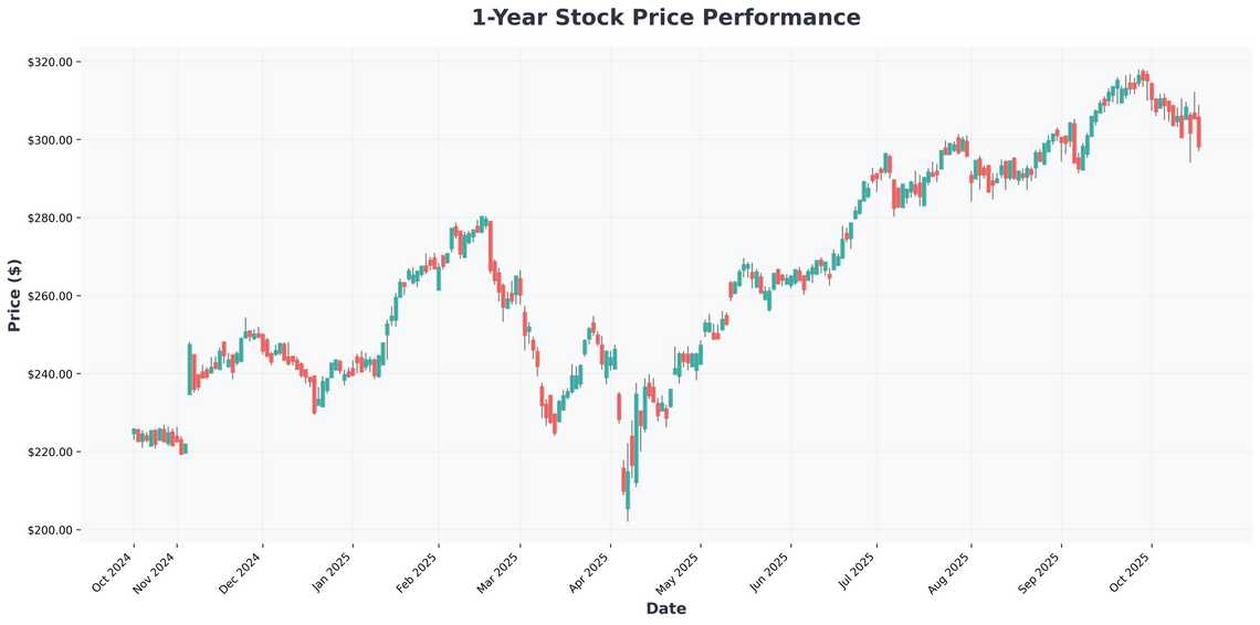 The Ultimate Guide to Building Reliable Passive Income with ETFs and Dividend Stocks
