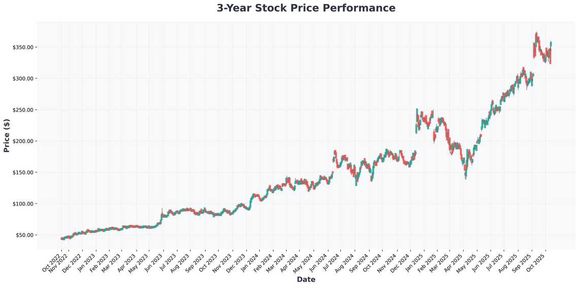 AMD vs Nvidia The Ultimate AI Stock Showdown After OpenAI Deal
