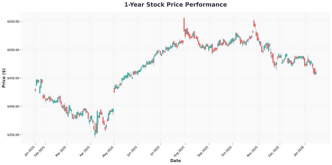2026 Market Crossroads Decoding Signals, ETF Battles, and the Path to Profits