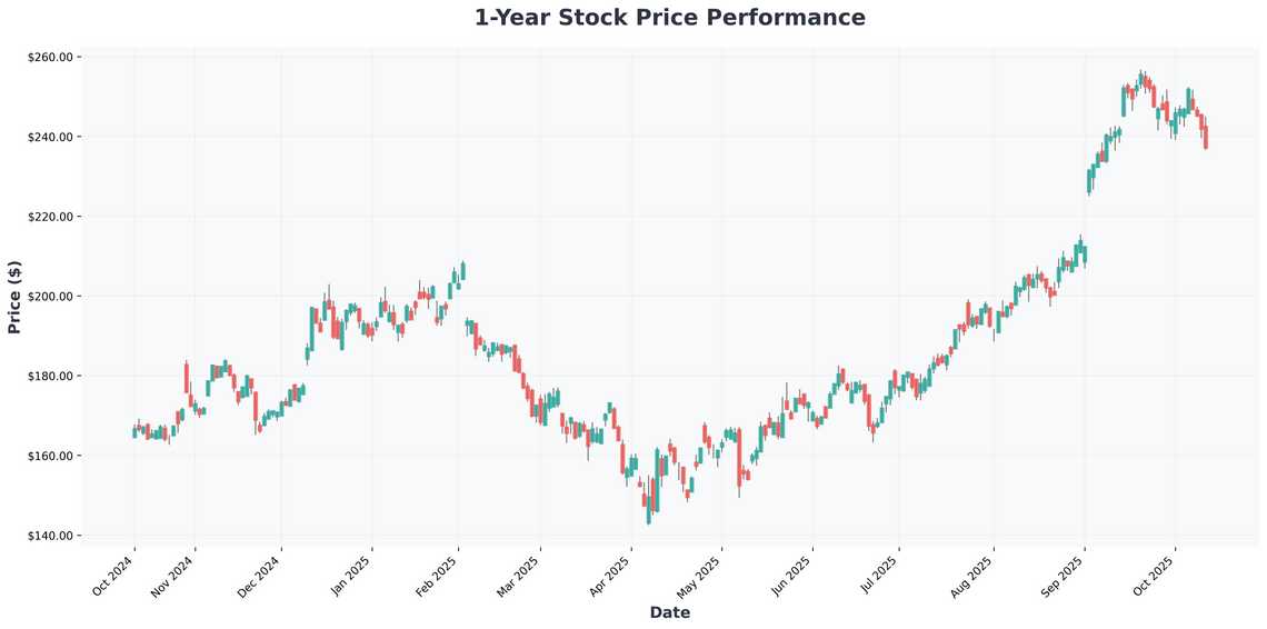 The AI Revolution Stock Splits, Quantum Computing, and Trillion-Dollar Opportunities