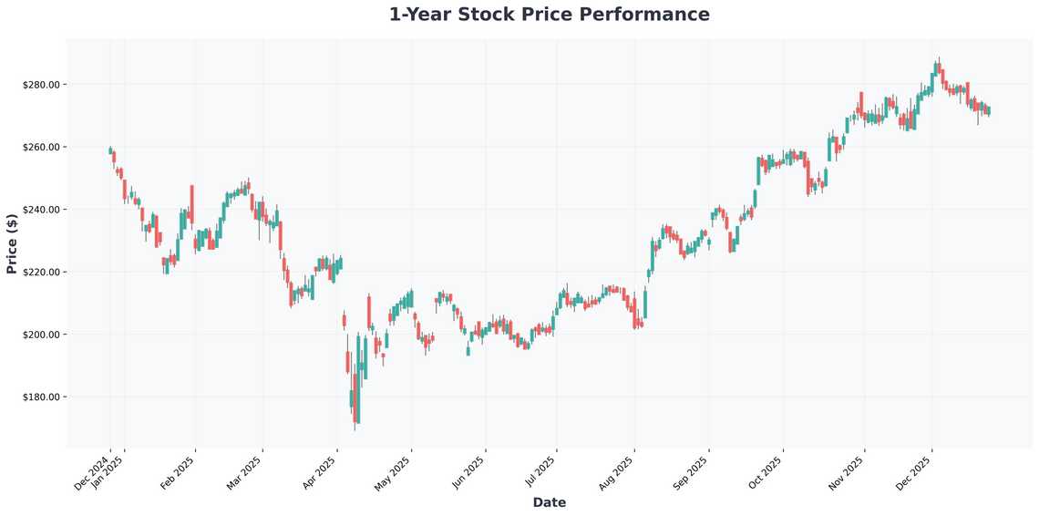 The 2026 Investors Playbook From Nikes Turnaround to the Next $3 Trillion Stocks
