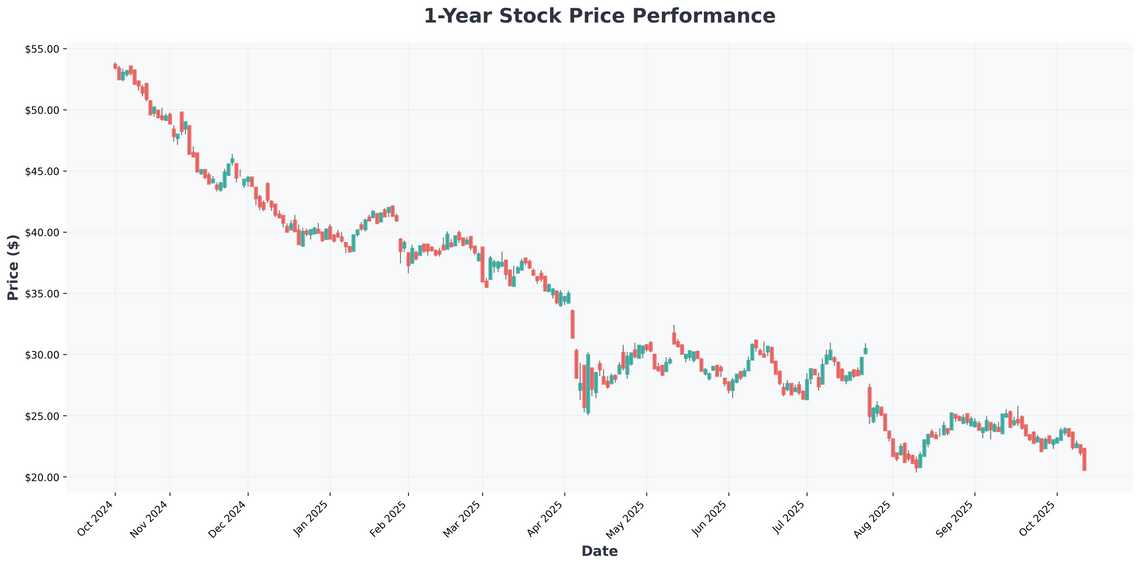 Dow Inc Securities Fraud Class Action Critical Deadline Alert for DOW Investors
