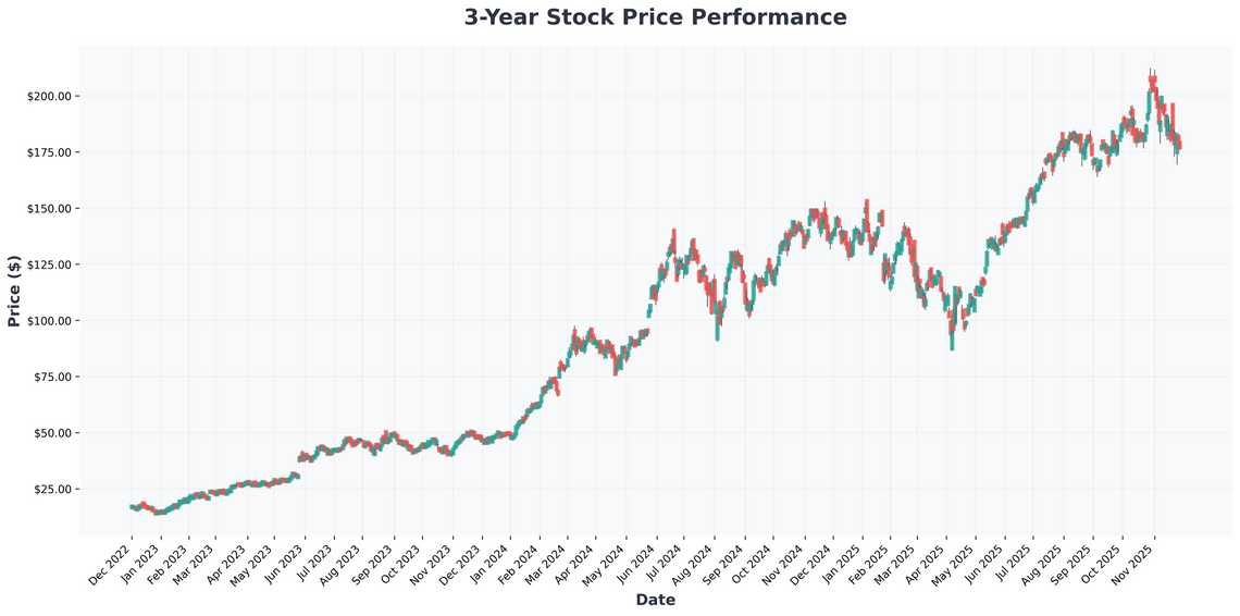 The AI Revolution Top Stocks to Dominate the Next Decade of Artificial Intelligence
