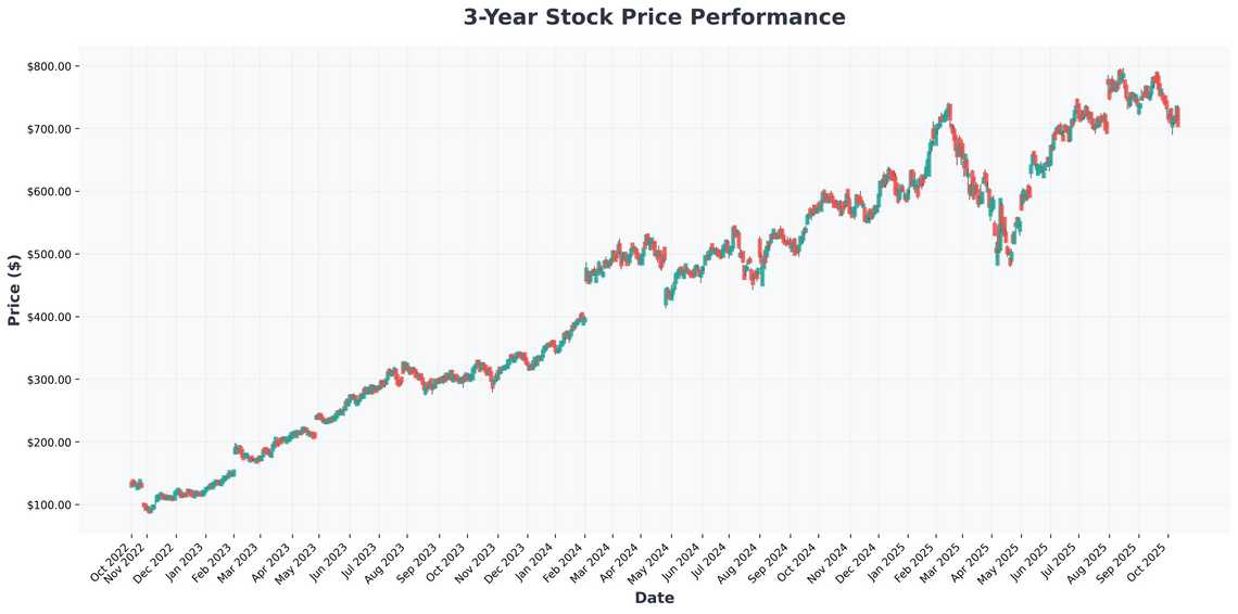 Apples First Real Competitor in Decades and Stocks That Could Crush the Magnificent Seven
